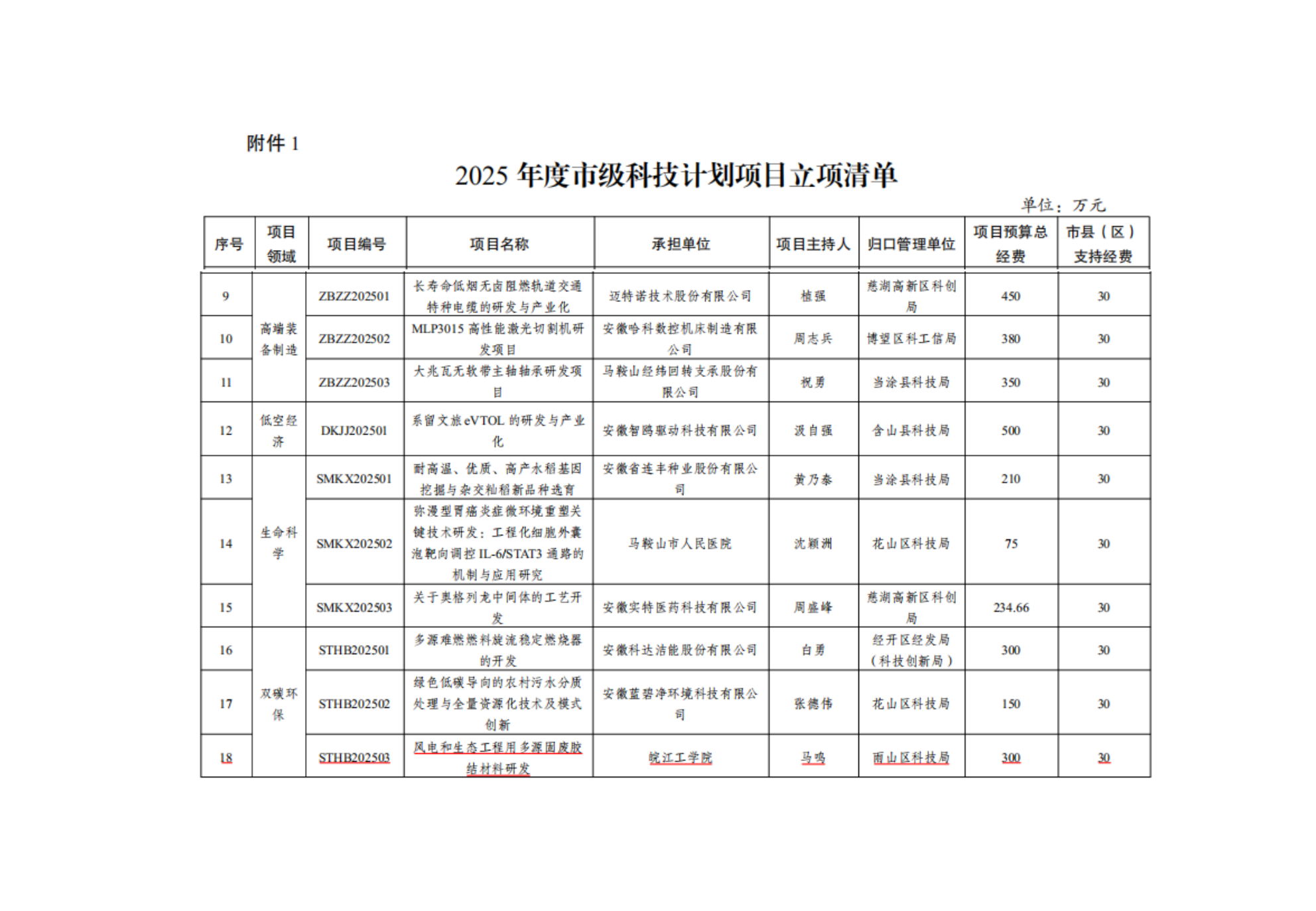 beat365官网“风电和生态工程用多源固废胶结材料研发”项目获批2025年度市级科技计划立项