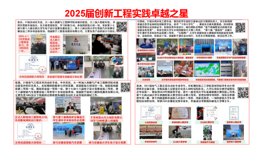 beat365官方网站首届大学生“创新工程实践卓越之星”评选圆满落幕